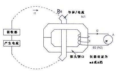 電流探頭.jpg