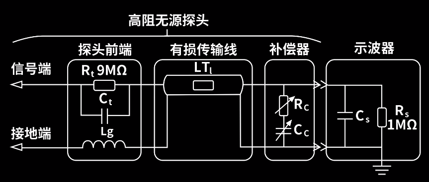 示波器