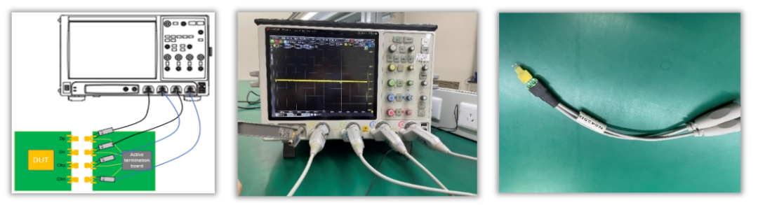 MIPI D-PHY物理層測(cè)試