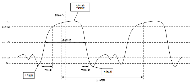 頻譜分析儀