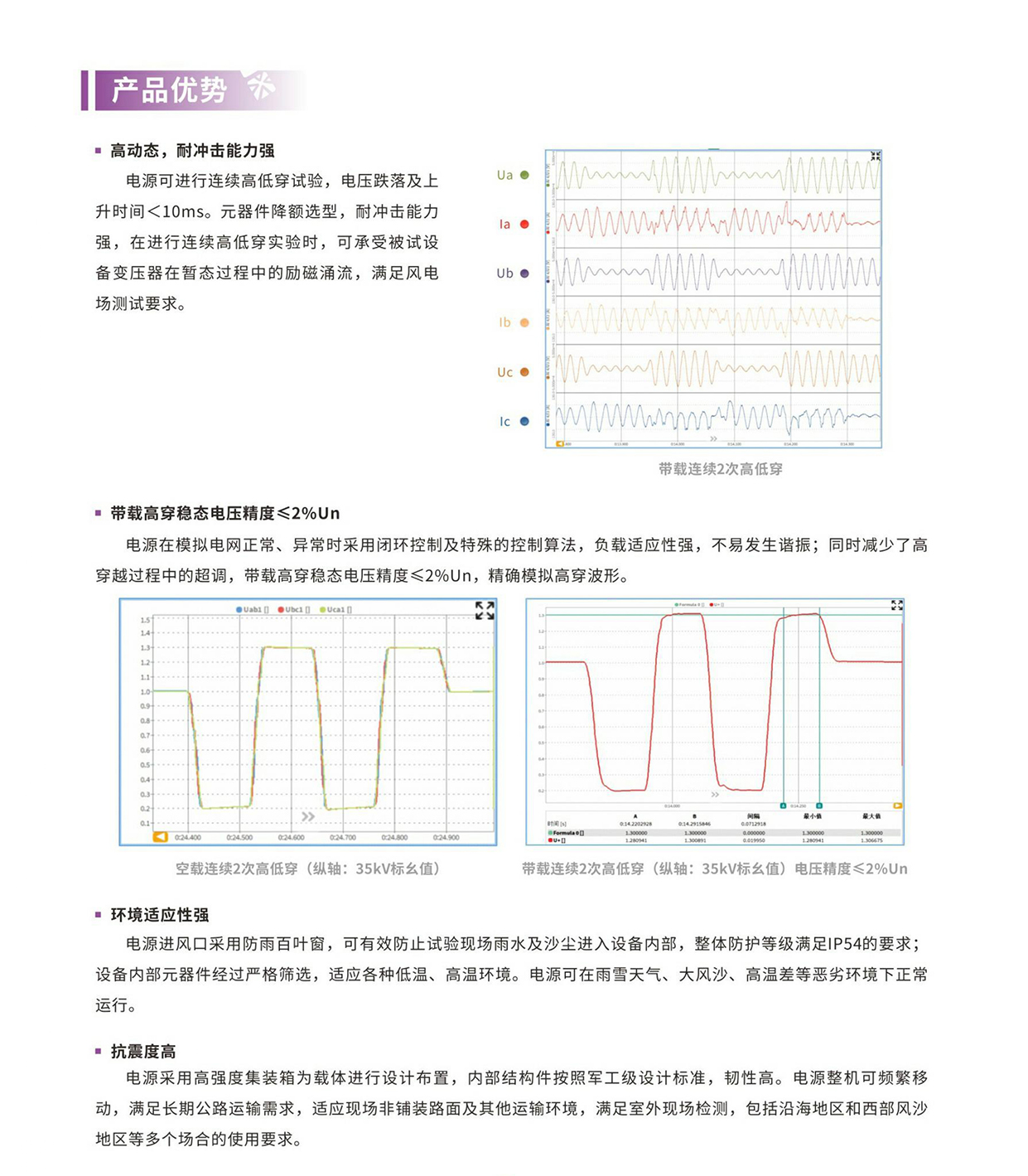 中壓電網模擬器