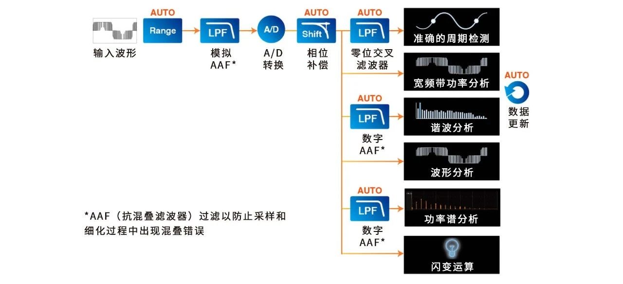 功率分析儀