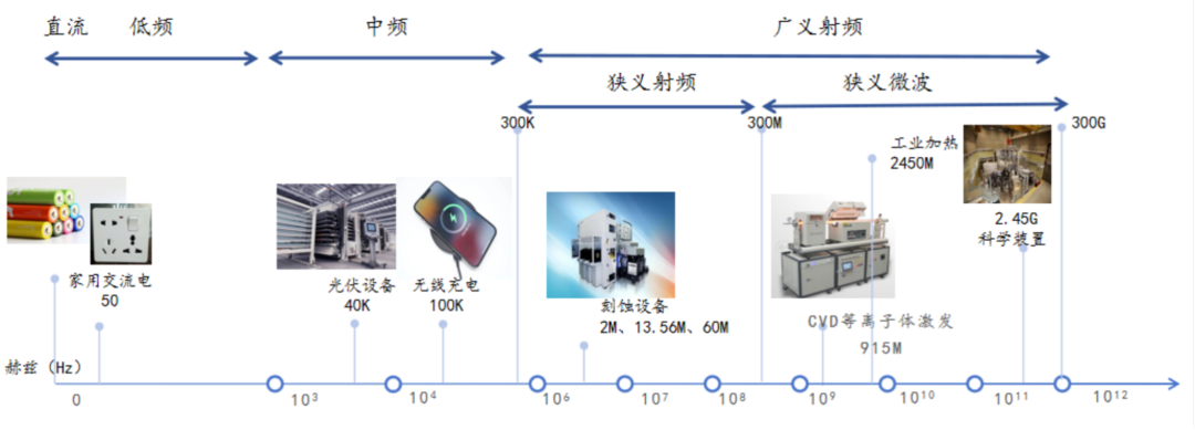 射頻電源