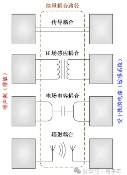 頻譜分析儀