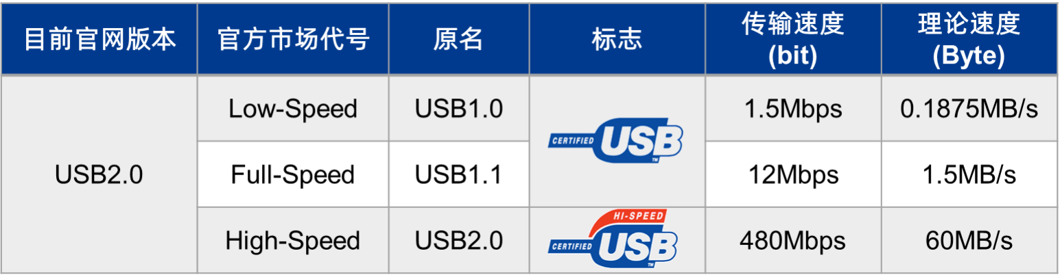 USB2.0測試設(shè)備