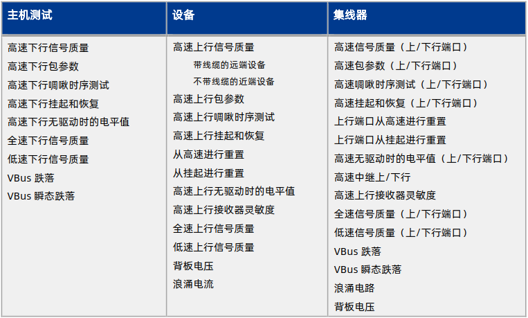 USB2.0測試設(shè)備