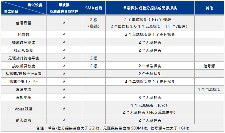 USB2.0測試設(shè)備