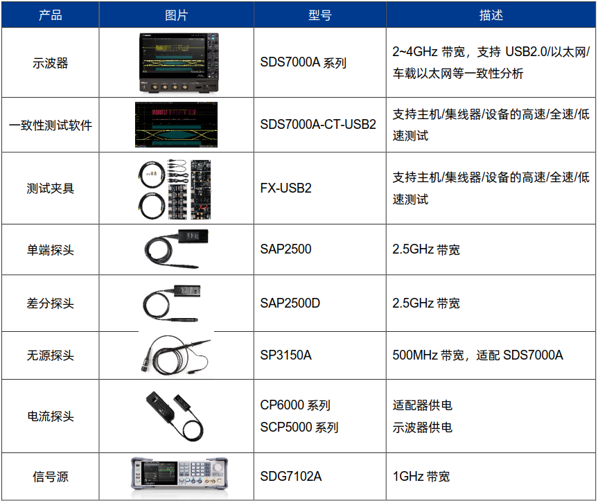 USB2.0測試設(shè)備