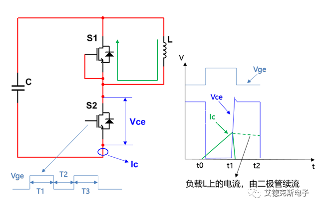 雙脈沖測(cè)試設(shè)備