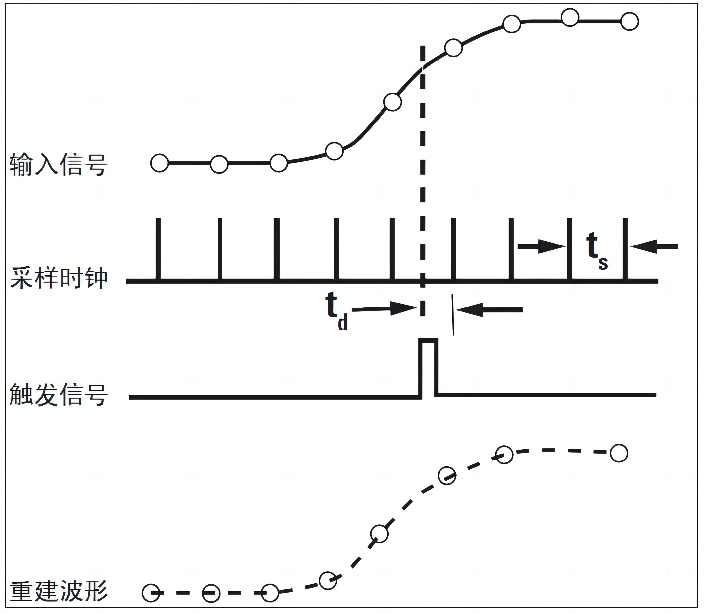 示波器