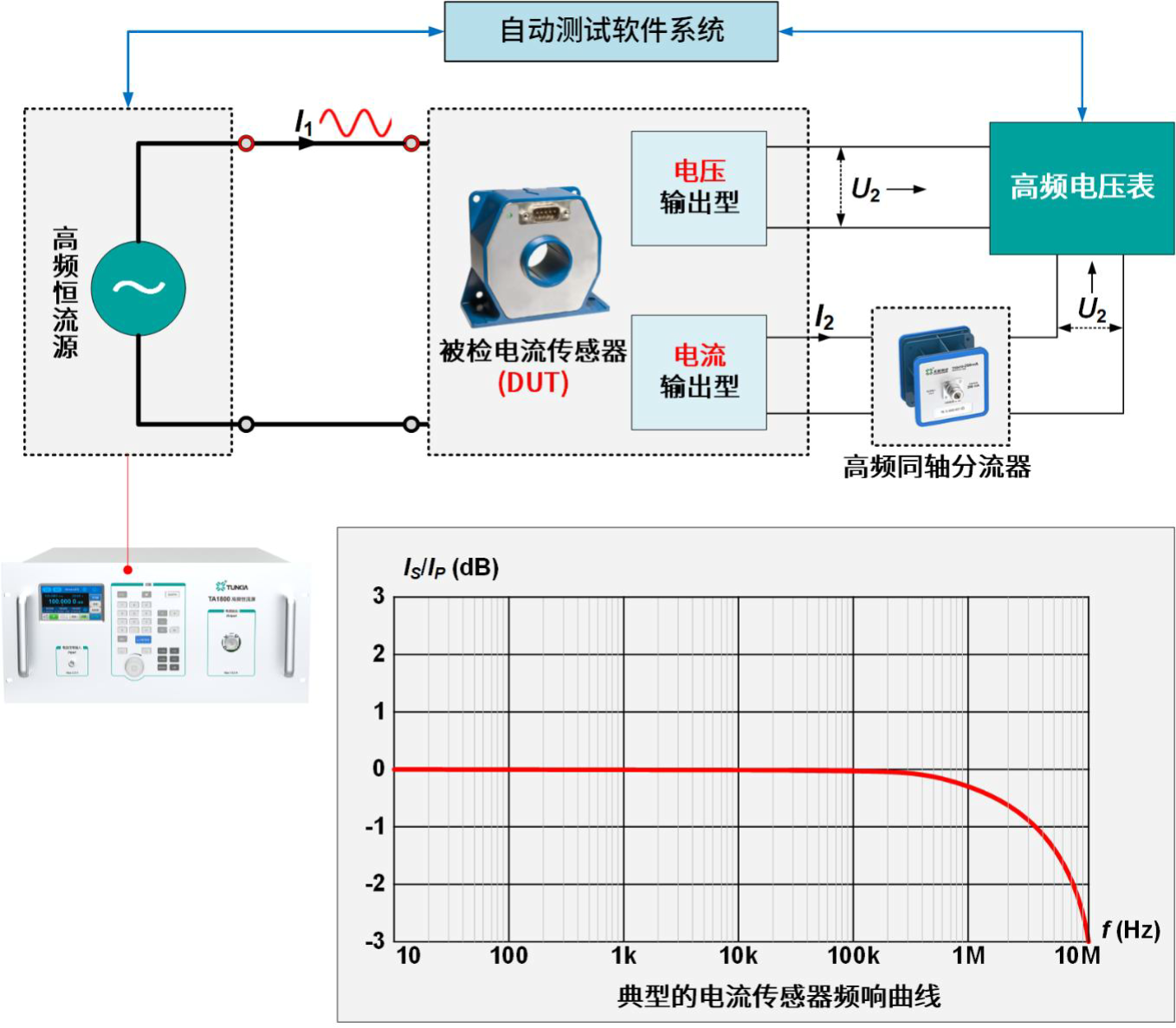 直流電流傳感器檢測(cè)裝置