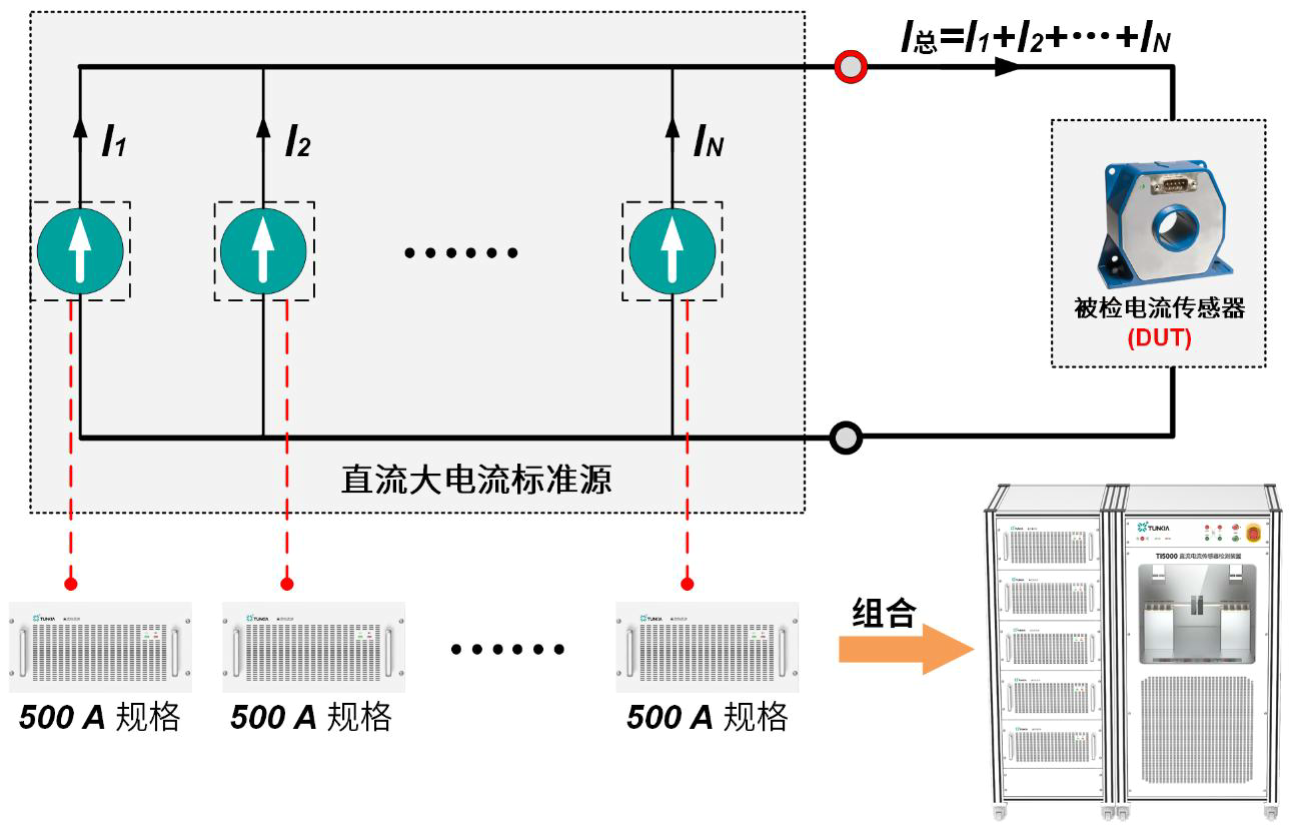 直流電流傳感器檢測(cè)裝置