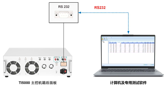 直流電流傳感器檢測(cè)裝置