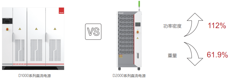 可編程雙向直流電源