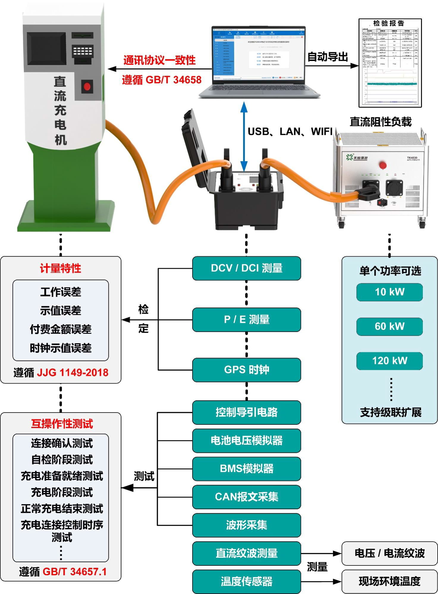 電動汽車直流充電機測試儀器