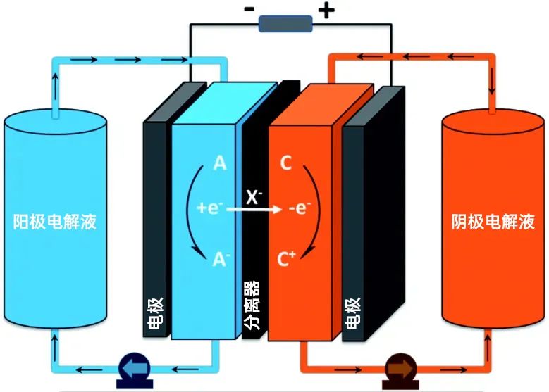 模塊化液流電池BMS測(cè)試方案