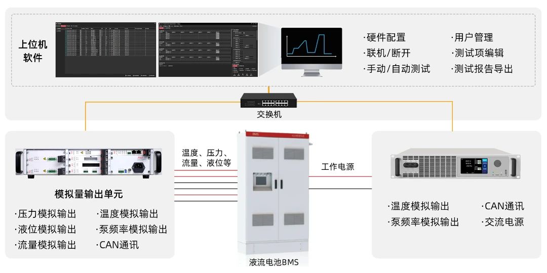 模塊化液流電池BMS測(cè)試方案