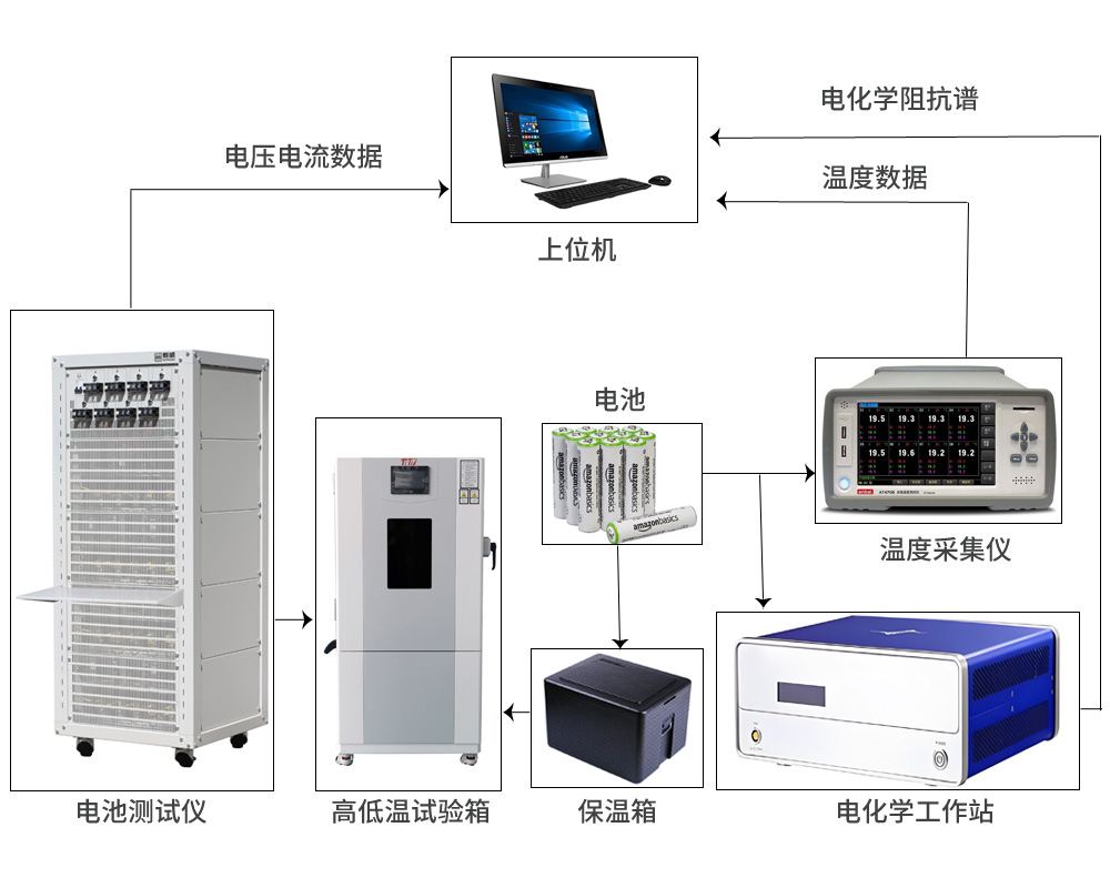 高性能模塊化液流電池BMS測(cè)試方案.jpg