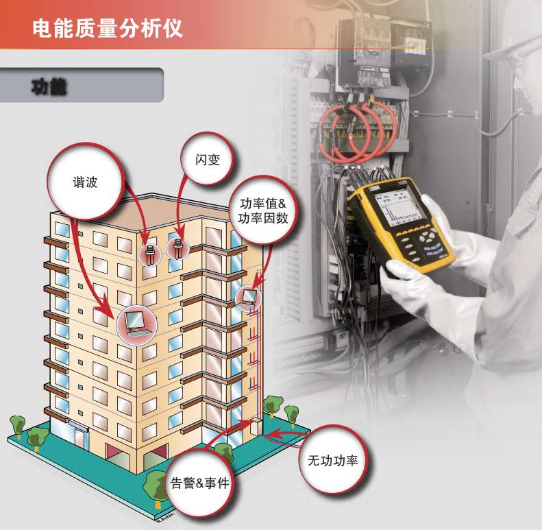 電能質(zhì)量分析儀