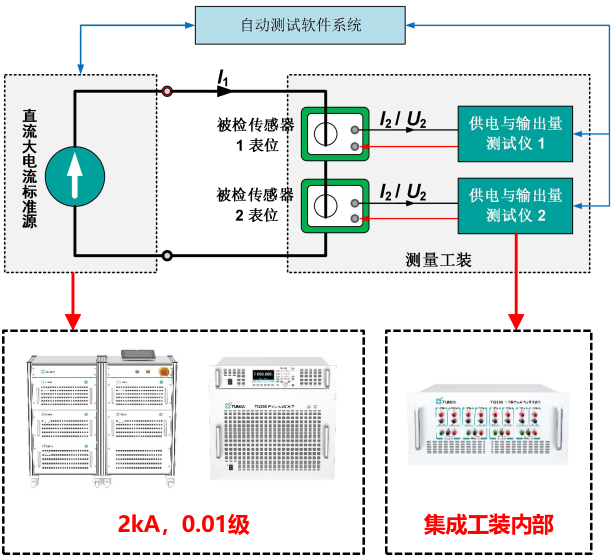 半導(dǎo)體電子之電流互感器測試平臺