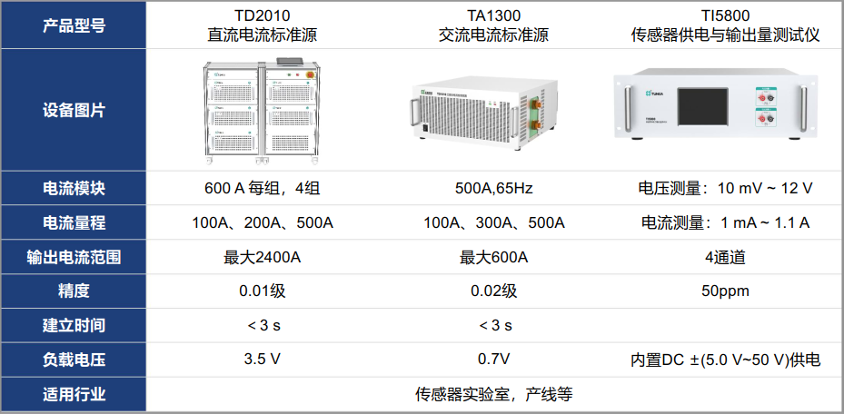 半導(dǎo)體電子之電流互感器測試平臺