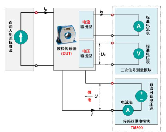 半導(dǎo)體電子之電流互感器測試平臺