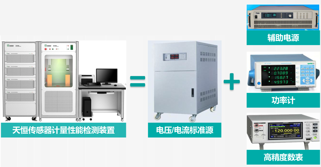 半導(dǎo)體電子之電流互感器測試平臺