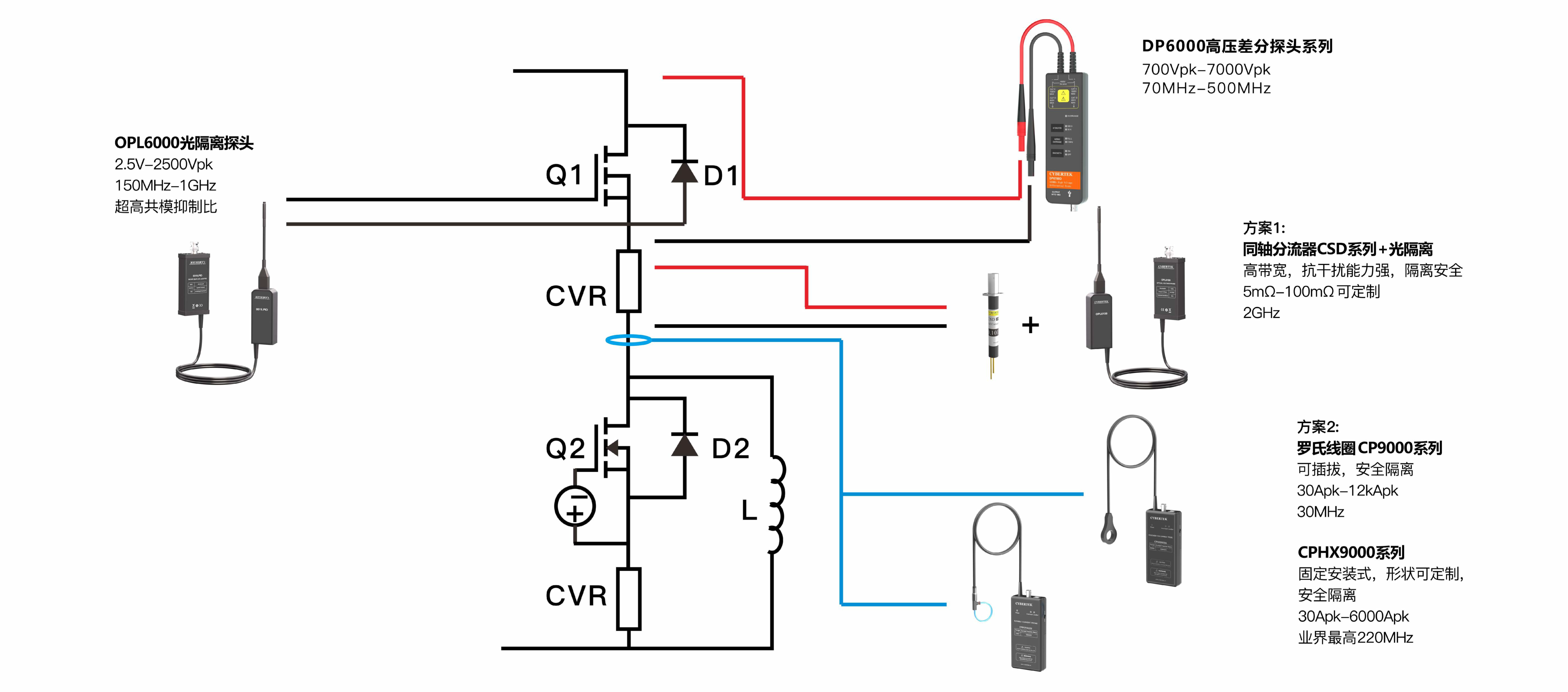 第三代半導體電壓電流測試設備