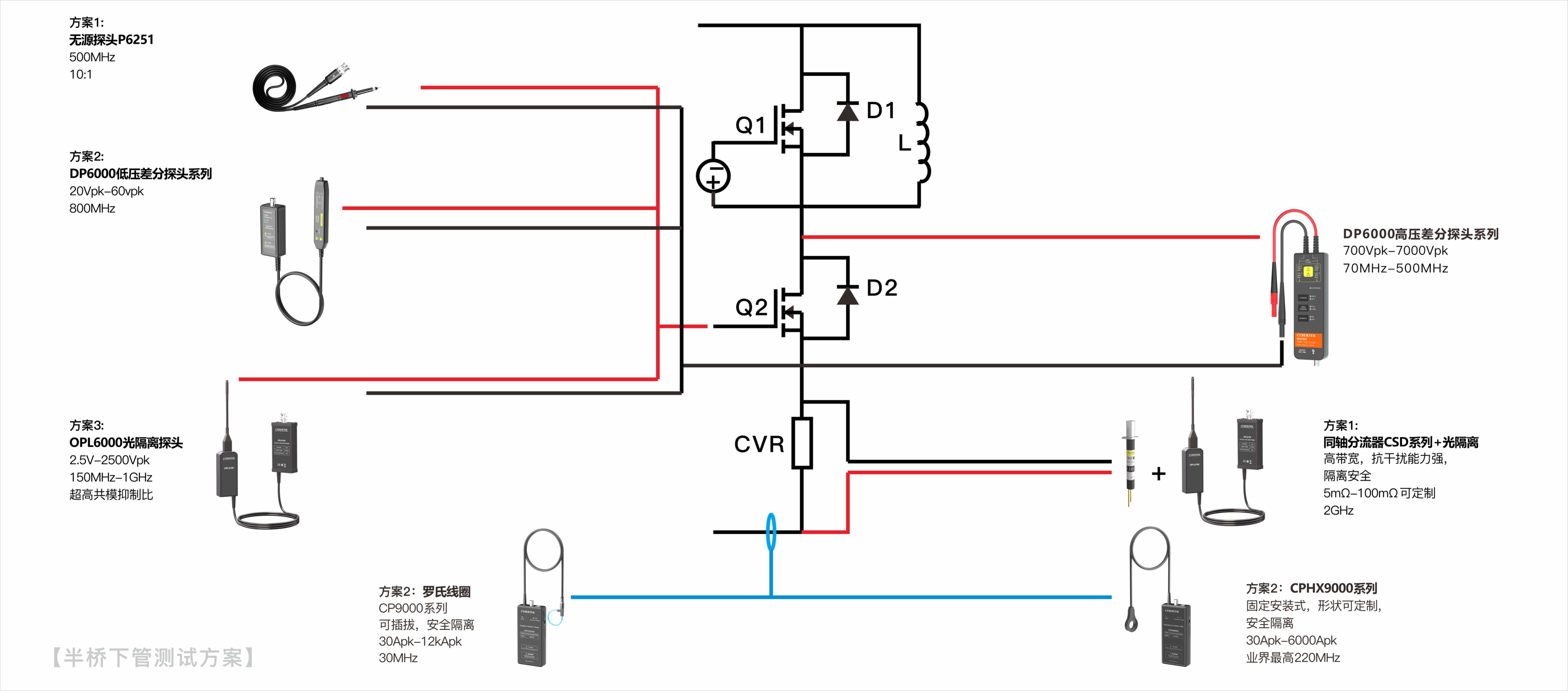 第三代半導體電壓電流測試設備