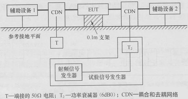 耦合去耦裝置