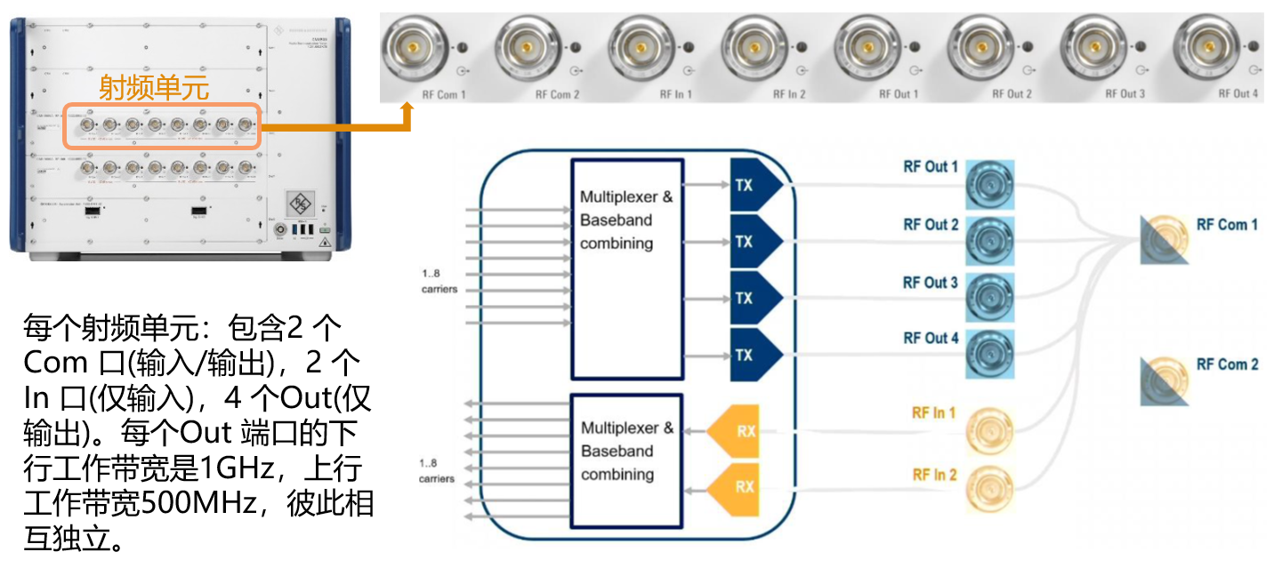 無線通信測試儀