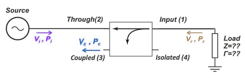 矢量網(wǎng)絡(luò)分析儀