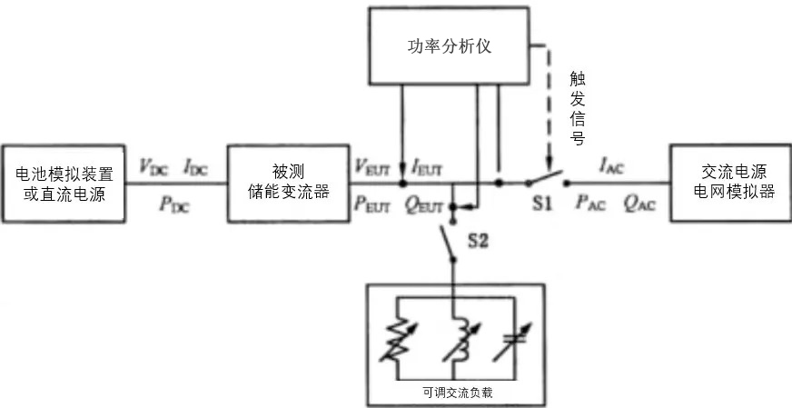 功率分析儀