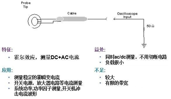 3電流探頭.jpg