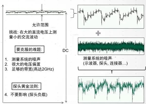 6電源完整性測(cè)試需求.jpg