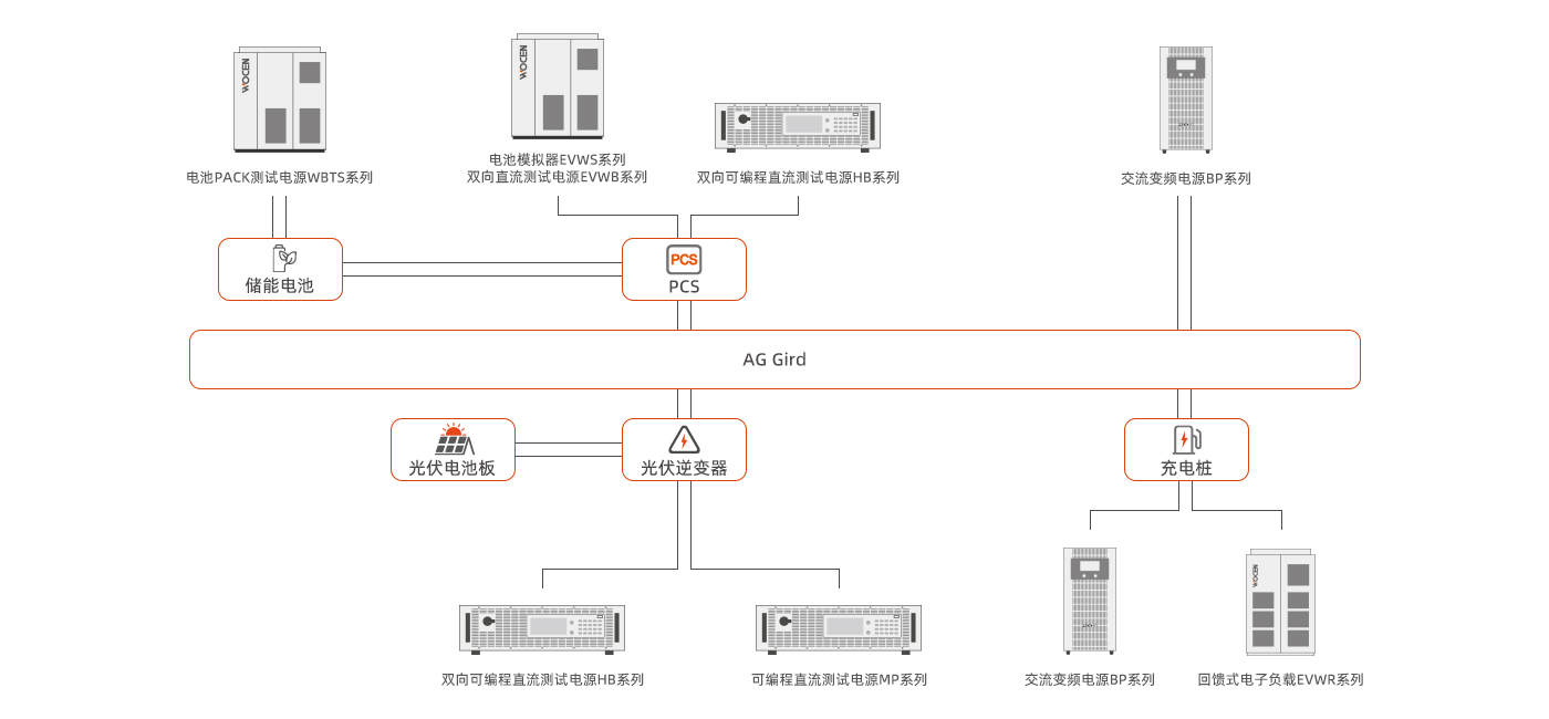 光伏儲(chǔ)能充電測(cè)試平臺(tái)方案及測(cè)試儀器