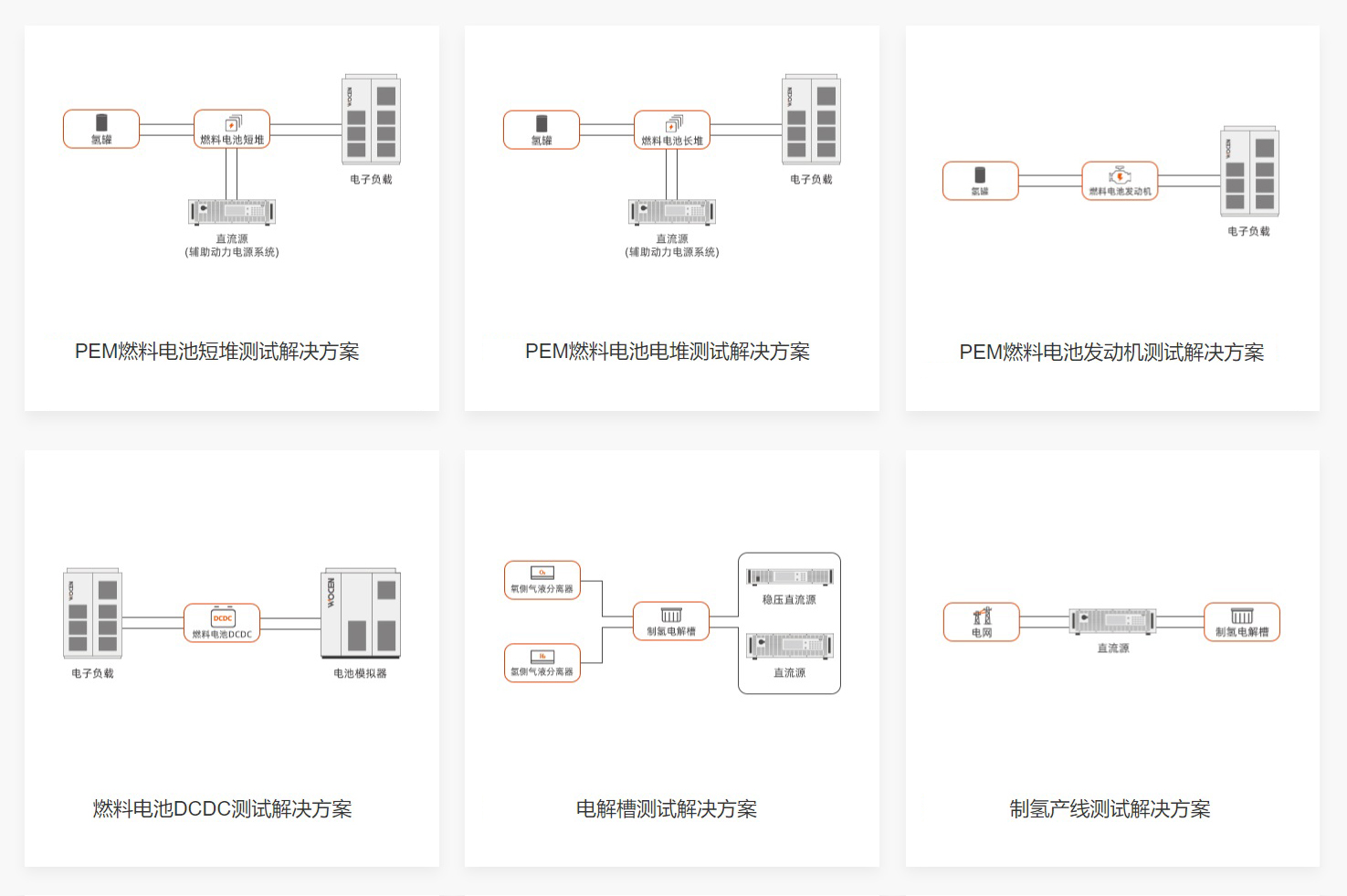 氫能及燃料電池測試儀器及解決方案