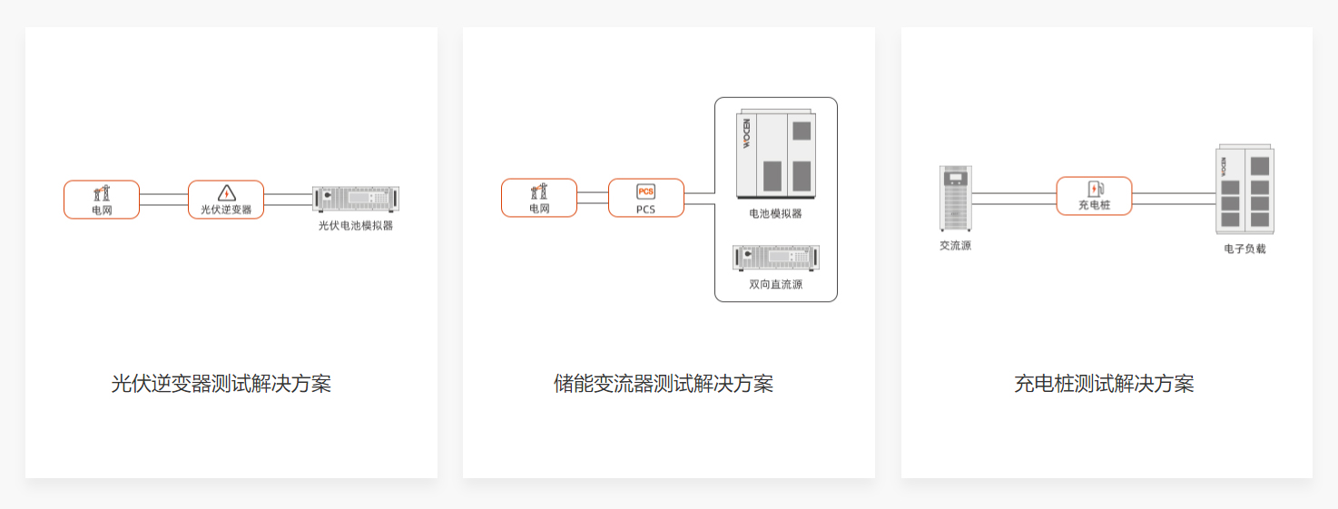 光伏儲(chǔ)能充電測(cè)試平臺(tái)方案及測(cè)試儀器