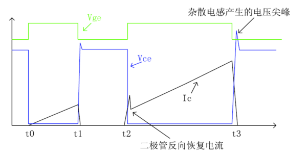 半導(dǎo)體動(dòng)態(tài)參數(shù)測(cè)試系統(tǒng)