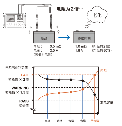 電池測試儀