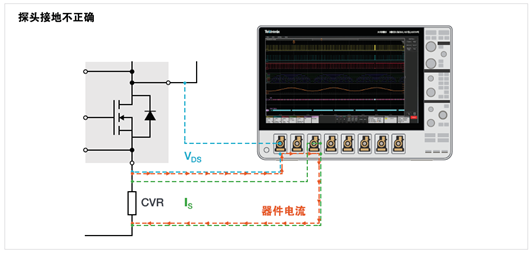 SiC MOSFET漏極電壓及電流的測量方法