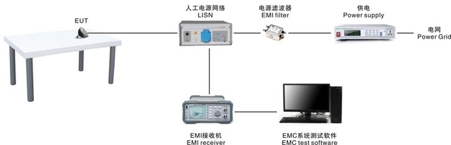 EMI傳導(dǎo)騷擾測試設(shè)備